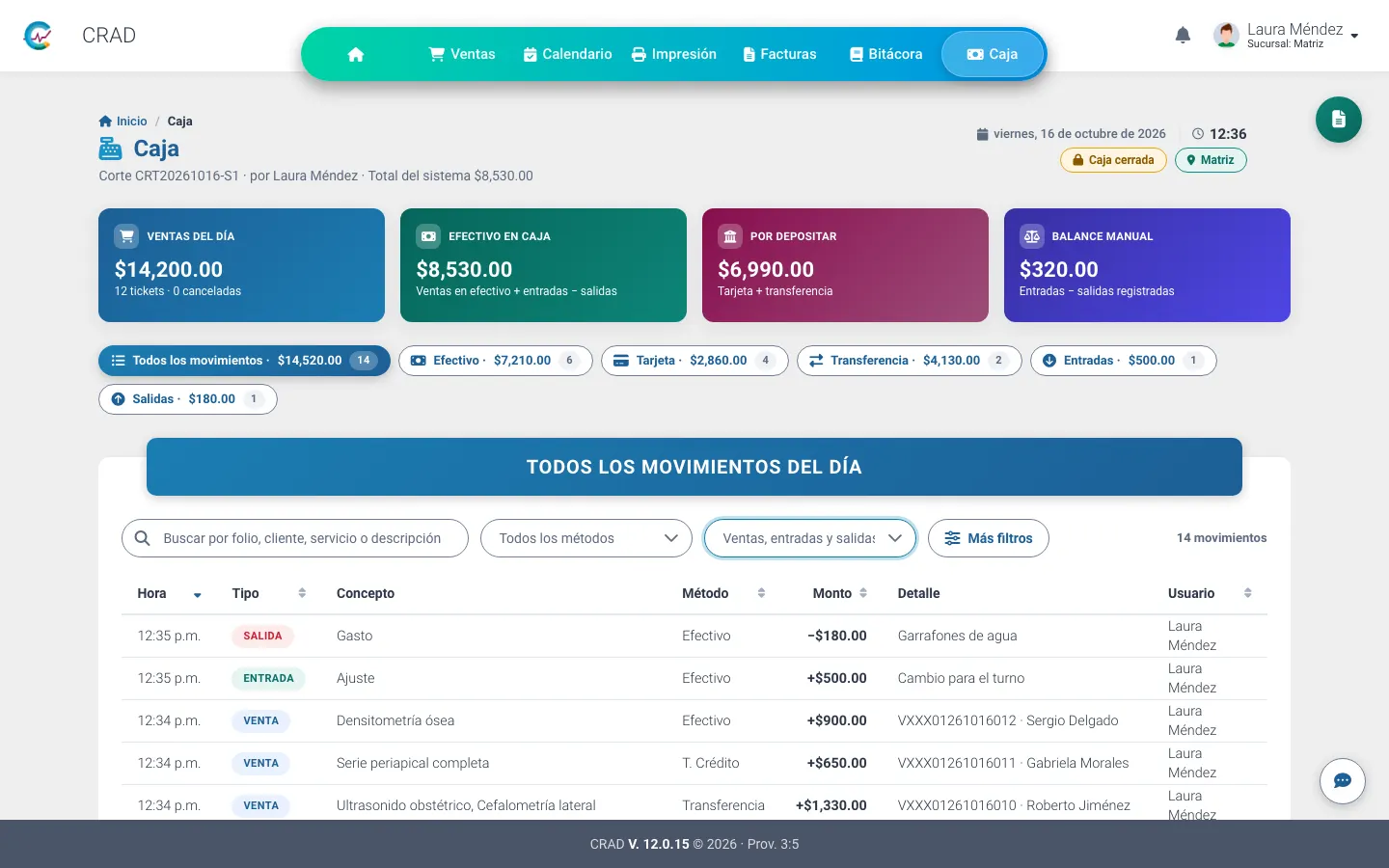 Caja del día ya cortada: ventas, efectivo en caja, por depositar y los movimientos del día