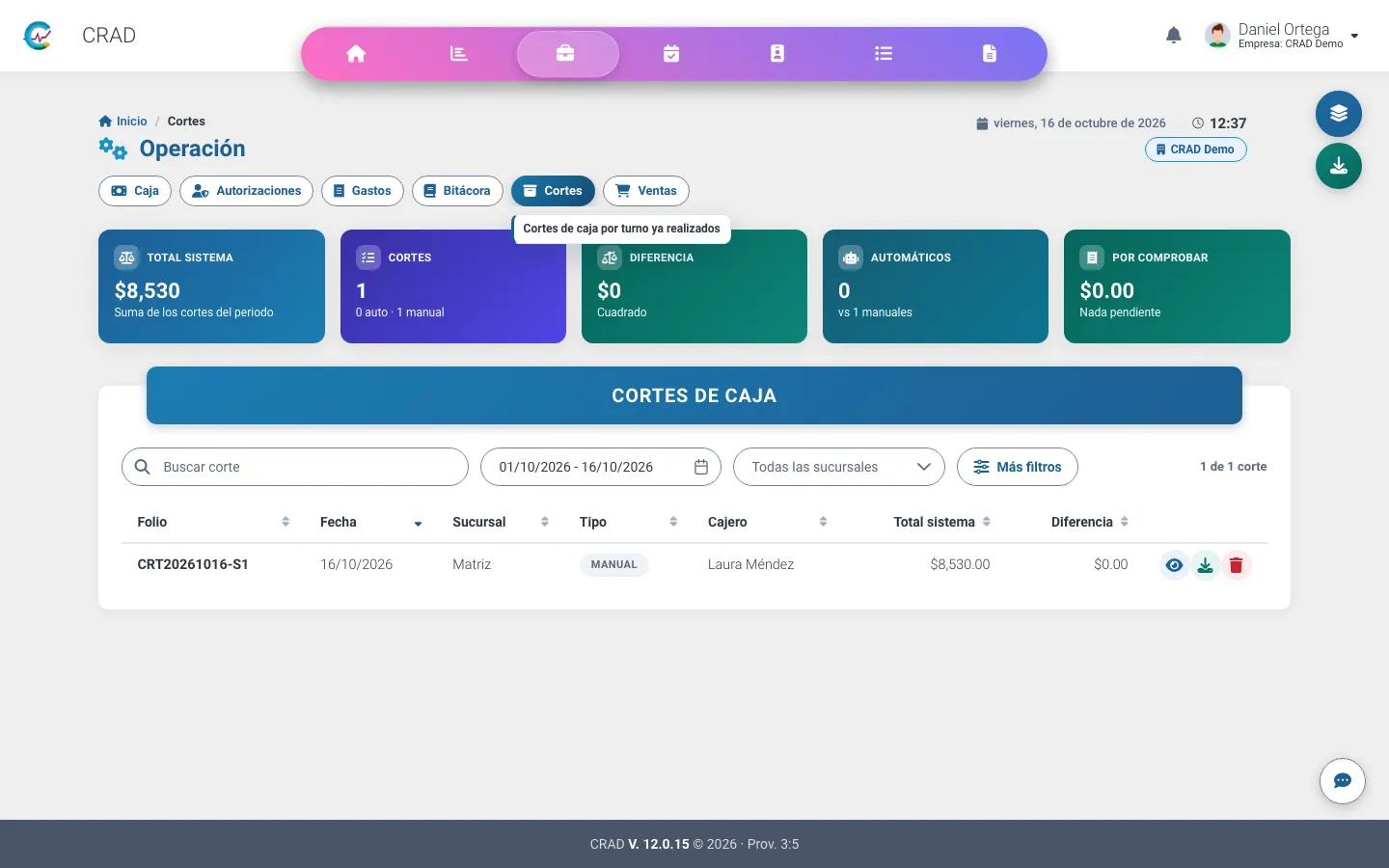 Cortes de caja de todas las sucursales con total, diferencia y faltantes por comprobar